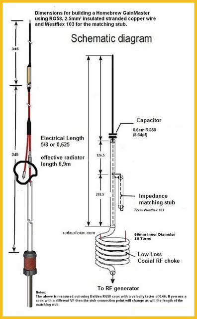 Homebrew Gainmaster Antenna